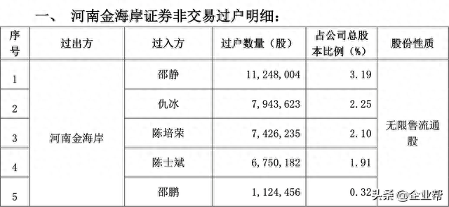 股票非交易过户避税被稽查，补税超2亿元