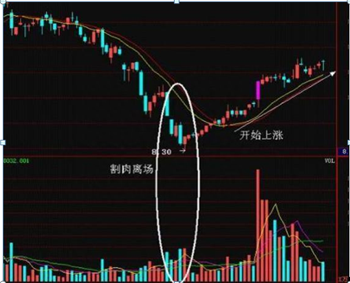 中国股市：史上最全量价关系分析，看懂持股不慌，在忙也要看一看