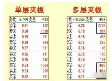 一种解析盘口超实用的工具——盘中实时委托分布，若不懂，怪不得在股市里亏钱！