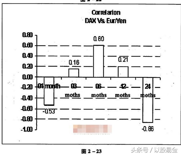 外汇交易圣经——基本分析之货币分析5.外汇和股票市场的相互关系