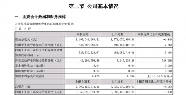 汤臣倍健2019年业绩亏损股价下滑 新LOGO“一抹绿”消失变为纯红