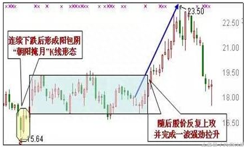 股市赚钱最厉害的一种人总结：假如只有五万块钱应该如何炒股越简单越靠谱