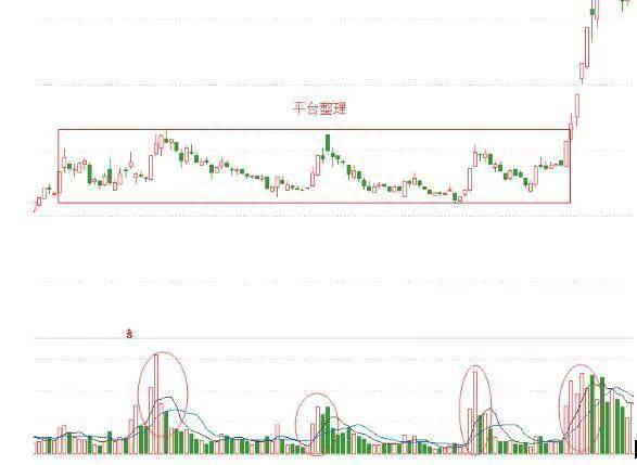 中国股市：追击涨停板四招，只做连续涨停的股票，看完受益匪浅