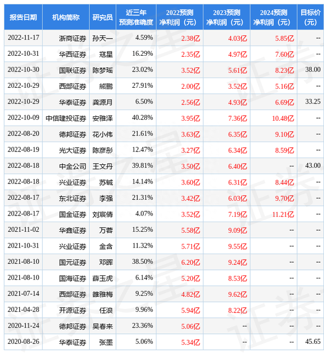 太平洋：给予妙可蓝多买入评级，目标价位40.0元