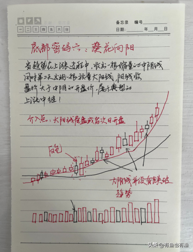 A股：炒股坚持做涨停回马枪，用最简单的方式去炒股，其实很赚钱