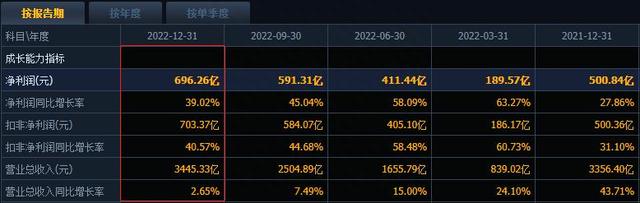 股息率13.97%！2022年高股息率名单汇总，13股连续三年股息率超6%