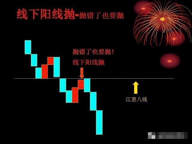 若手中有10万闲钱，不妨试试“线上阴线买，线下阳线抛”深度好文