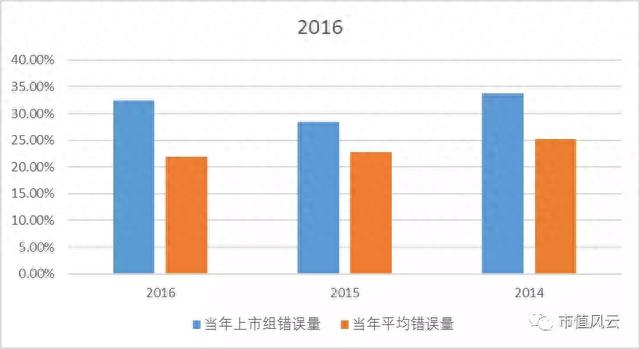 “财务舞弊自动识别”的荆棘之路：169万个数据样本建模实验