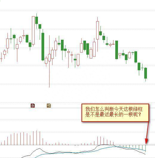 真正的高手都是一招通吃股市：新手看金叉死叉，高手看“红绿柱”，一天不出现，一天不交易