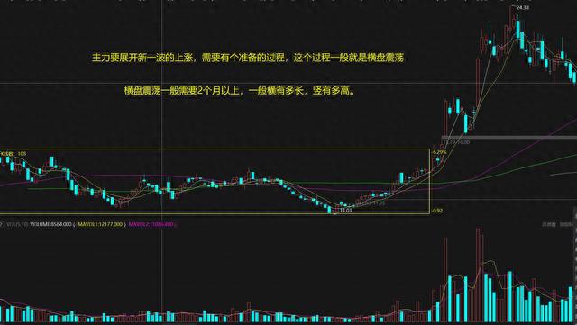 如何判断股票上涨或下跌趋势的结束