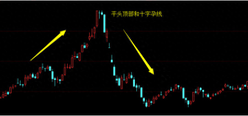 炒股秘籍——几大典型的头部形态