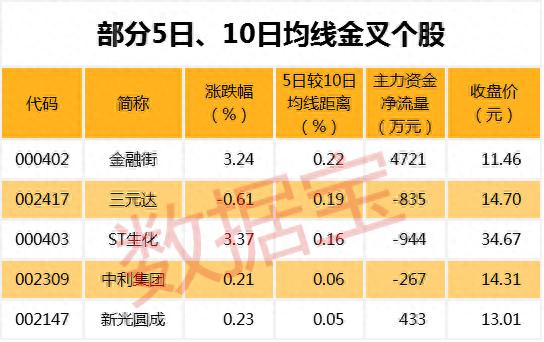 最新高送转潜力股名单，再不收藏真晚了！