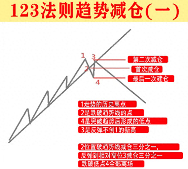 炒股为什么不能满仓