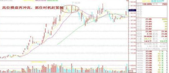 股票出现“堆量挖坑”形态，说明主力正在洗盘吸筹，后市将会展开一轮凌厉升势