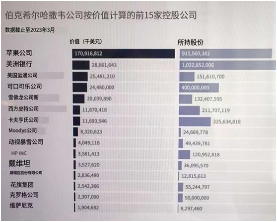 股神巴菲特利用熊市策略大赚，而我们在熊市却亏大钱，为什么