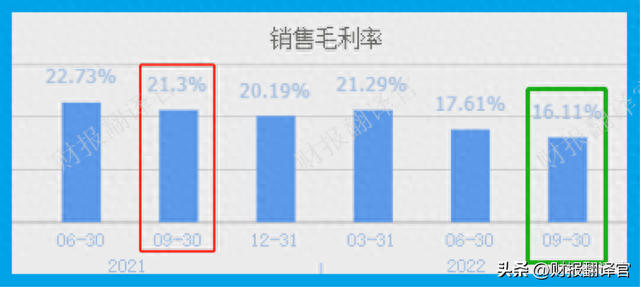 世界最大的光伏制造商,签订442亿采购合同,证金持股,股价回撤69%