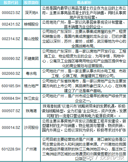 粤港澳大湾区利好频出 这些概念股或将迎来井喷行情（名单）