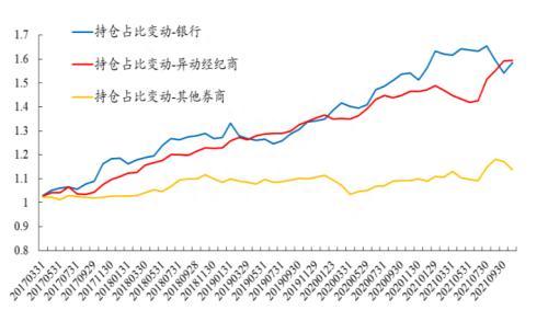 识别假外资：8家异动经纪商行为与内地机构资金行为较为一致