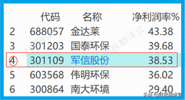 环保板块唯一一家,垃圾焚烧发电市占率第1,产能突然放大10倍