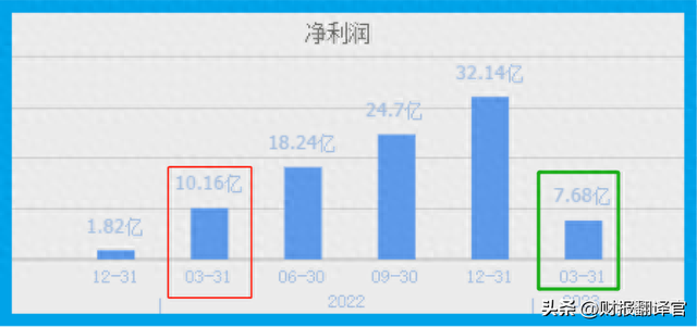 超导板块利润排名第1,承建南方电网10kV超导项目,证金、汇金持股