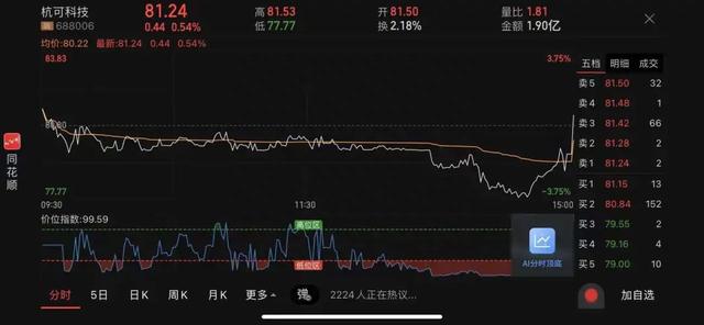 生效日魔咒！A股尾盘3分钟再现诡异波动，外资又出手了