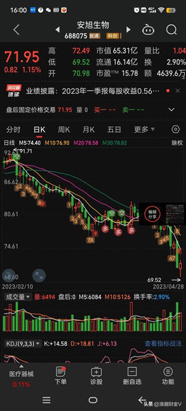 两次腰斩高派送，10派50再转4，大股东持有77%，分钱避税真香