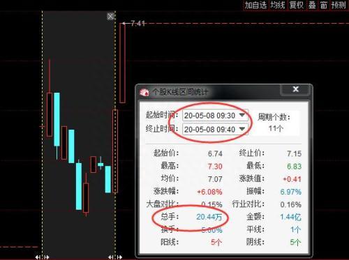 002046出现10000手大单那一刻，我知道机会来了