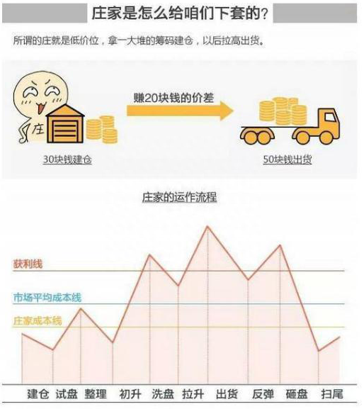 致所有股市中挣扎的股民：中国股市背后的庄家是谁终于有人把不敢说的话说了