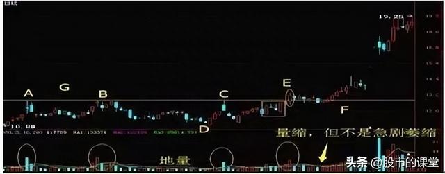 学会干货知识-解析成交量的实战技巧