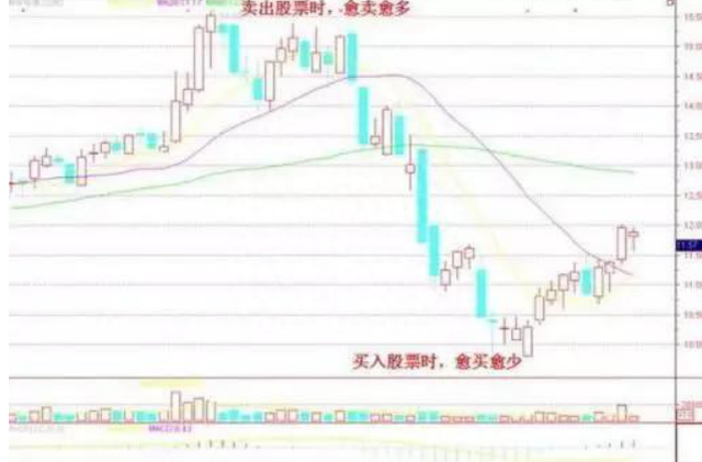 威廉·江恩的投资哲学：股市真正赚钱的短线投资者，只因牢记“盘口十二式”，获利不断