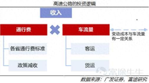 十年十倍，宁沪高速的牛股之路还会持续多久