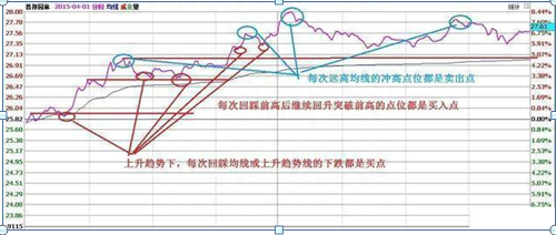 一支个股亏损30%，需要补仓拉低成本还是马上清仓卖掉原来这样操作可以回本，点醒1.5亿亏损散户