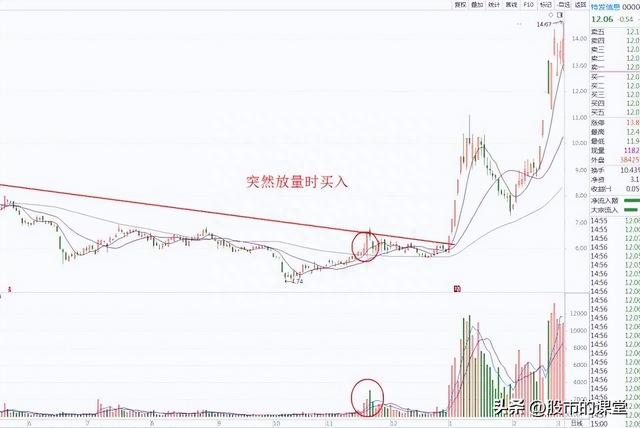 学会干货知识-解析成交量的实战技巧