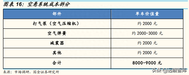 智能底盘龙头，中鼎股份：海外并购，高技术壁垒成就宽护城河