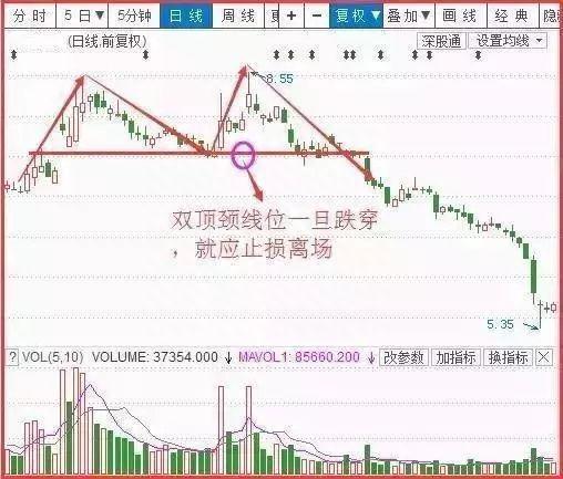 成都波段高手自研“弹簧线+鲤跃龙门”战法，精准把握底部起爆点，一买就涨，绝无例外！