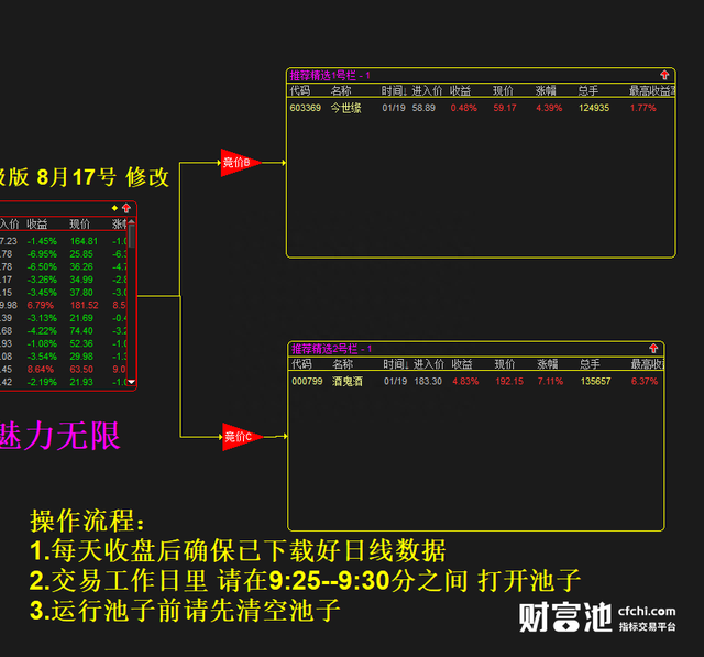 2021版竞价池升级 早盘竞价自动计算排名精选 固定出票2支。