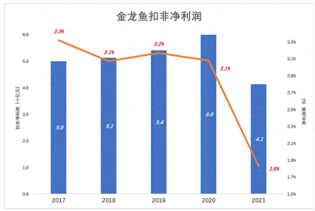 该把“茅台们”打回原形了