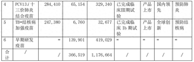 股价跌到历史最低，投资者质疑商业化能力 “疫苗明星股”康希诺路向何方