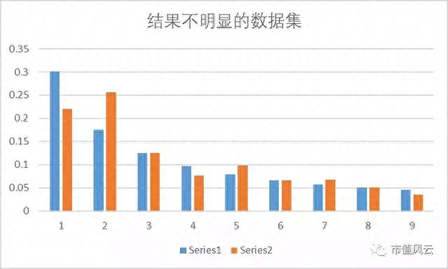 “财务舞弊自动识别”的荆棘之路：169万个数据样本建模实验