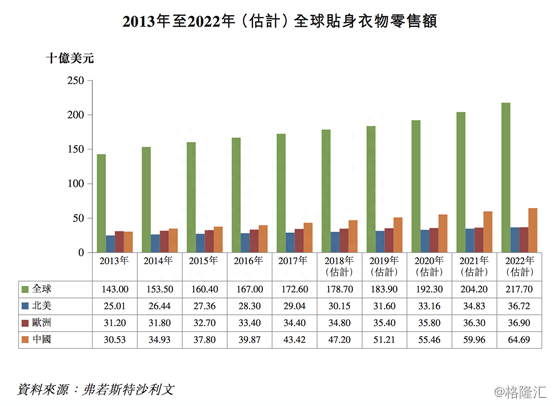 复盘都市丽人（2298.HK）2018：内衣航母乘风破浪，如何再出发