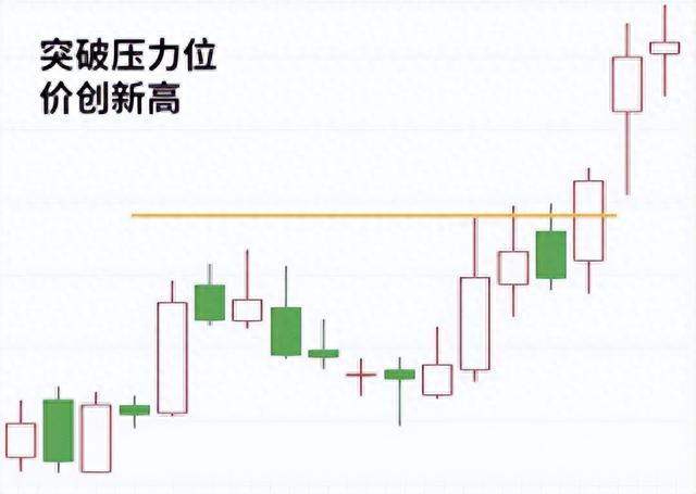 新手股民必看：3分钟教会你，史上最简单的炒股方法，包你吃肉！