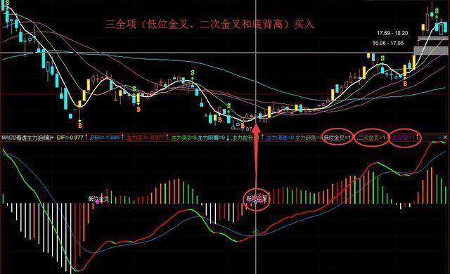 第一次有人把“MACD”运用得出神入化，值得读十遍，太精辟透彻了