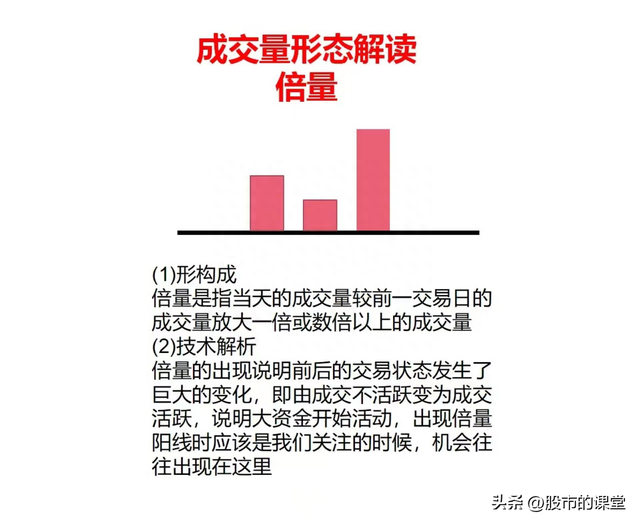 学会干货知识-解析成交量的实战技巧