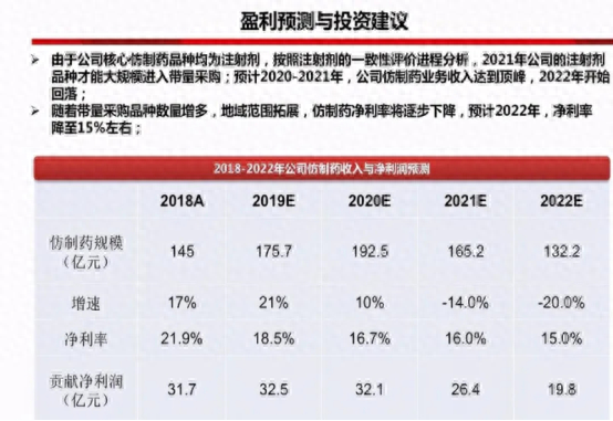 ​股价暴跌30%，市值蒸发1900亿，医药龙头“恒瑞”经历了什么