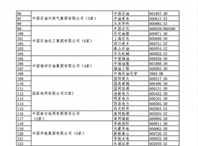 国资委央企下属上市公司名单（全）建议收藏