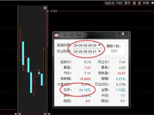 002046出现10000手大单那一刻，我知道机会来了