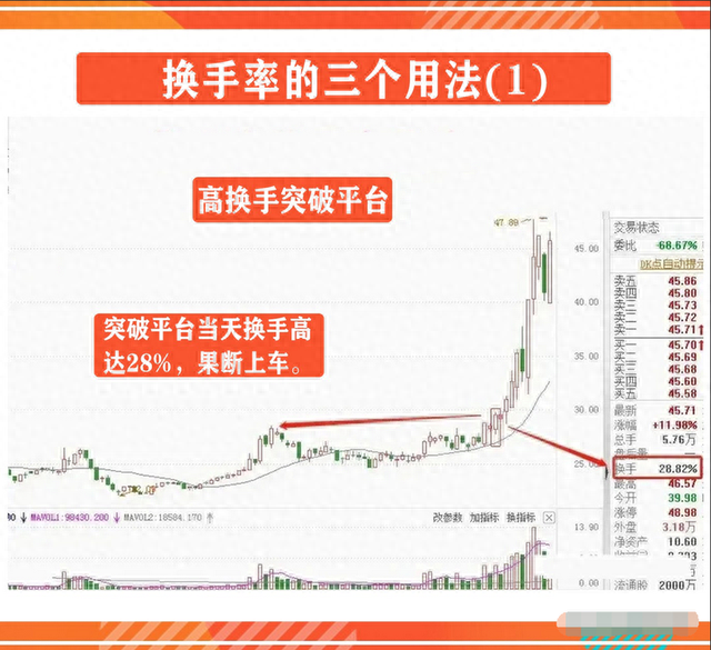 中国股市：真正看懂换手率意味着什么此文整整看了10遍通透了！