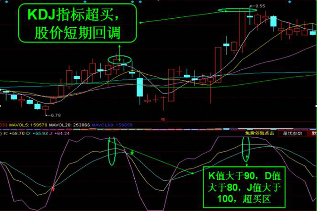 股票市场最好的指标，再忙也要花3分钟学习！