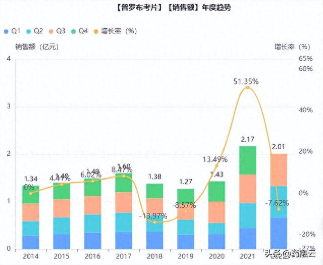 2亿降脂药！齐鲁制药斩获首家过评，喜迎今年第6款