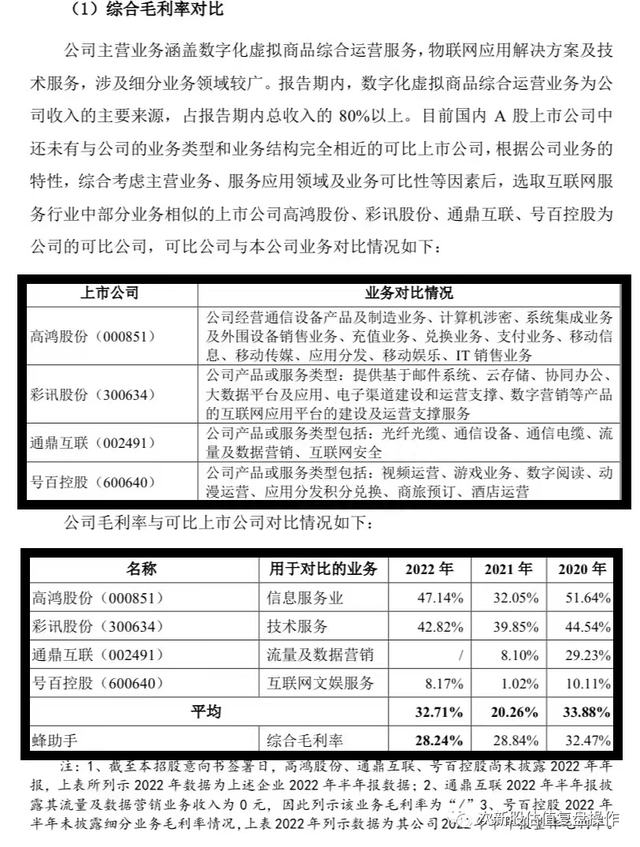 301382蜂助手估值分析及打新申购建议